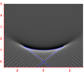 Smoothed level density